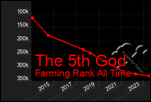 Total Graph of The 5th God