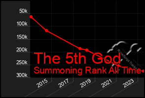 Total Graph of The 5th God