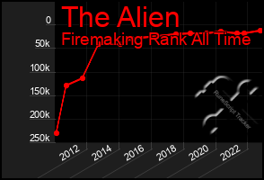 Total Graph of The Alien