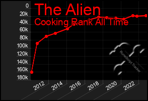 Total Graph of The Alien