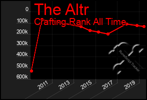 Total Graph of The Altr