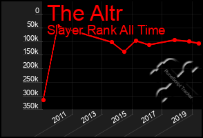 Total Graph of The Altr