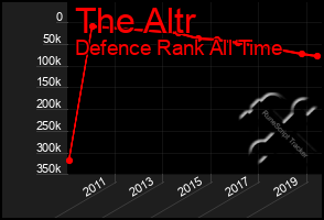 Total Graph of The Altr