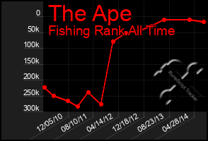 Total Graph of The Ape