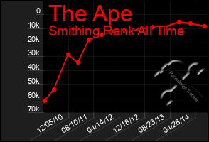 Total Graph of The Ape