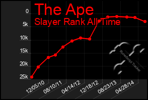 Total Graph of The Ape