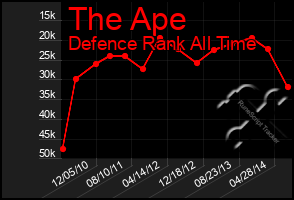 Total Graph of The Ape