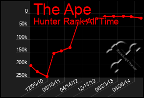 Total Graph of The Ape