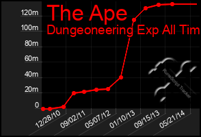 Total Graph of The Ape