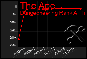 Total Graph of The Ape