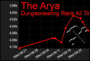 Total Graph of The Arya