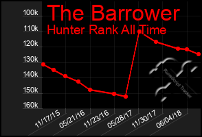 Total Graph of The Barrower