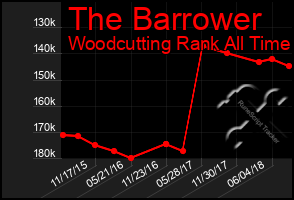 Total Graph of The Barrower