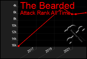 Total Graph of The Bearded