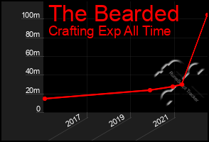 Total Graph of The Bearded