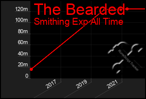 Total Graph of The Bearded