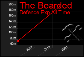 Total Graph of The Bearded