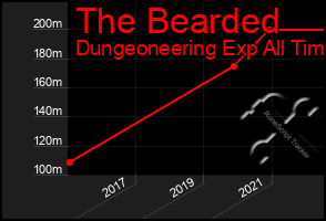 Total Graph of The Bearded