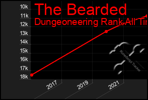 Total Graph of The Bearded