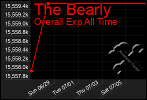 Total Graph of The Bearly