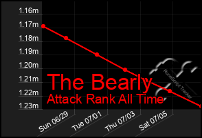 Total Graph of The Bearly