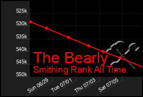 Total Graph of The Bearly