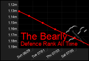 Total Graph of The Bearly