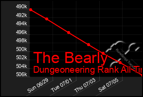 Total Graph of The Bearly