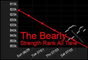 Total Graph of The Bearly