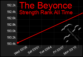 Total Graph of The Beyonce