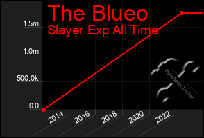 Total Graph of The Blueo