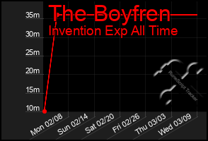 Total Graph of The Boyfren