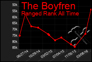 Total Graph of The Boyfren