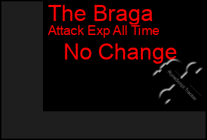 Total Graph of The Braga