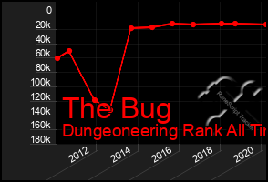 Total Graph of The Bug