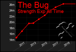 Total Graph of The Bug