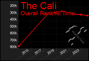 Total Graph of The Cali