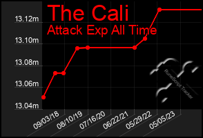 Total Graph of The Cali