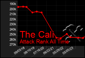 Total Graph of The Cali