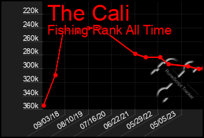 Total Graph of The Cali