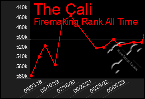 Total Graph of The Cali