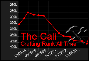 Total Graph of The Cali