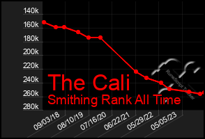 Total Graph of The Cali