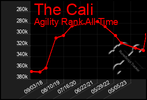 Total Graph of The Cali