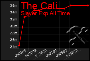 Total Graph of The Cali