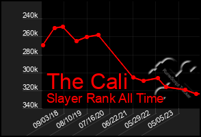 Total Graph of The Cali