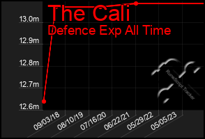 Total Graph of The Cali