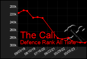 Total Graph of The Cali