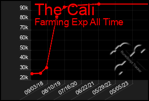 Total Graph of The Cali