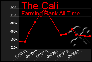 Total Graph of The Cali